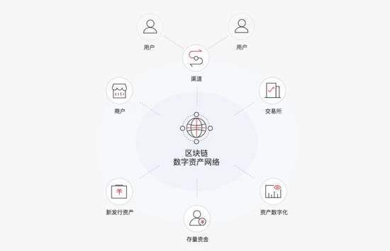 imtoken用户量_苹果手机怎么下imtoken_imtoken怎么玩