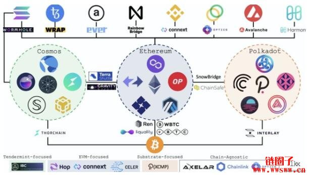 imtoken支持火币生态链吗_币圈生态链_火币网交易平台莱特币