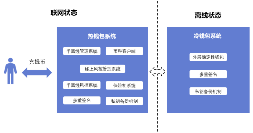 imtoken属于冷钱包吗_imtoken2.0冷钱包