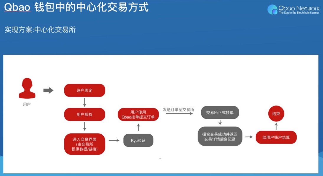 imtoken怎么玩_imtoken如何下载_imtoken如何交易