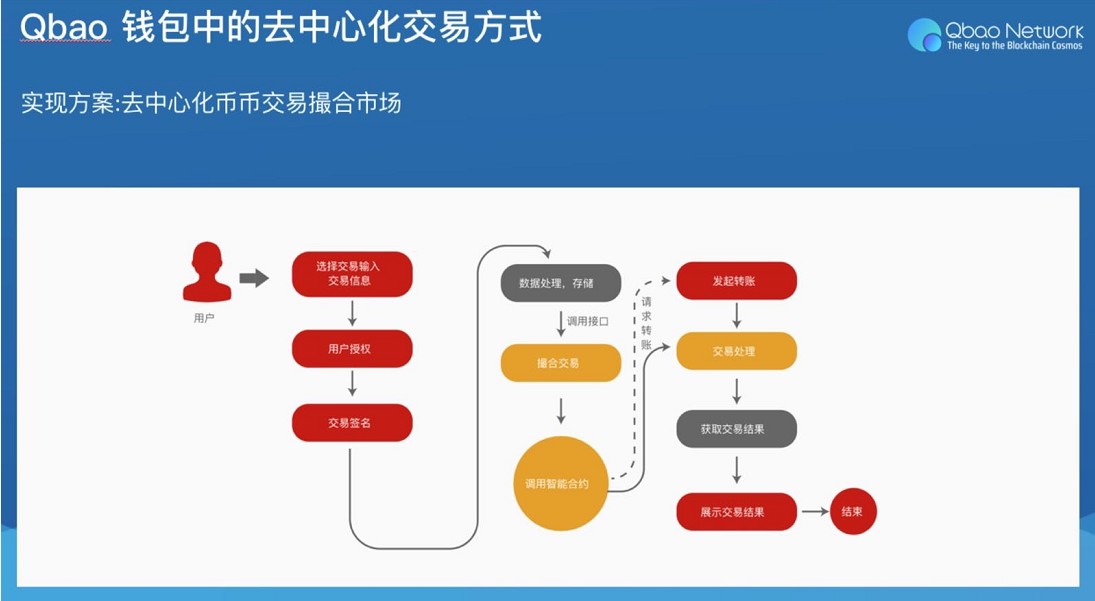 imtoken苹果怎么下载_imtoken下载_imtoken怎么念