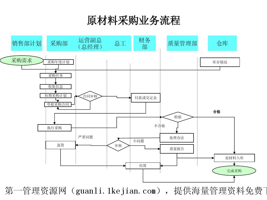 中国材料网官网_中国原材料网_材料官网