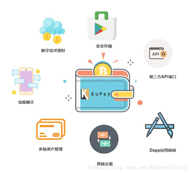 imtoken硬件钱包原理_硬件钱包工作原理_trezor硬件钱包工作原理