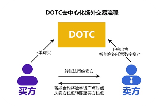 imtoken转到交易所_如何把imtoken转到交易所