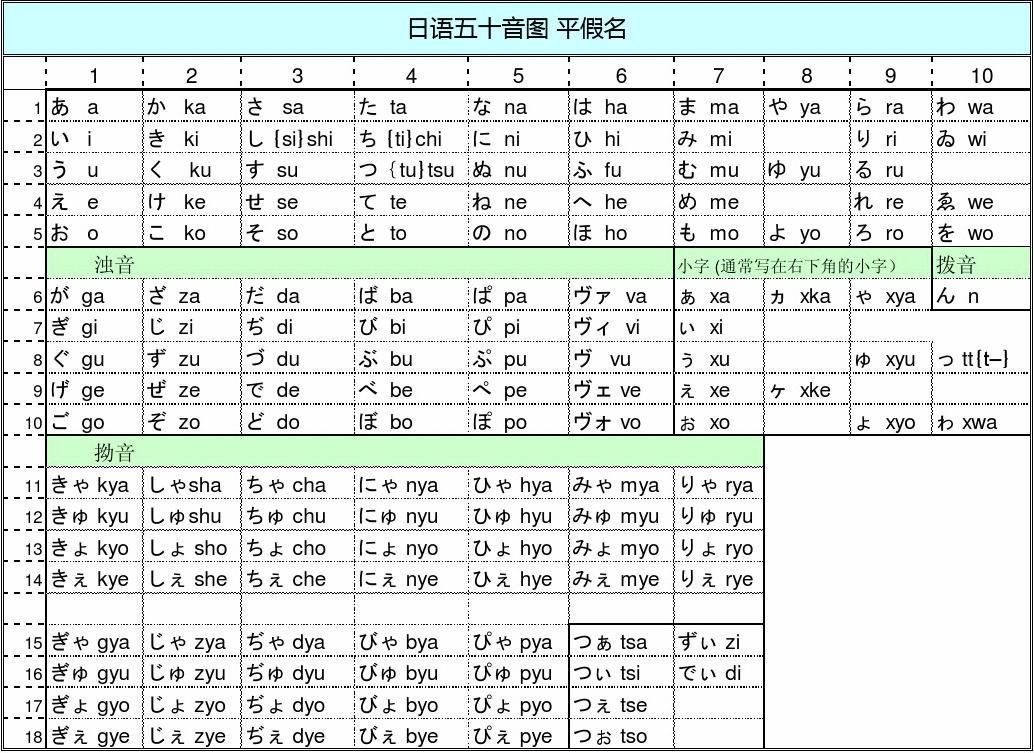 ge和ke罗马音_罗马音ke_罗马音可复制