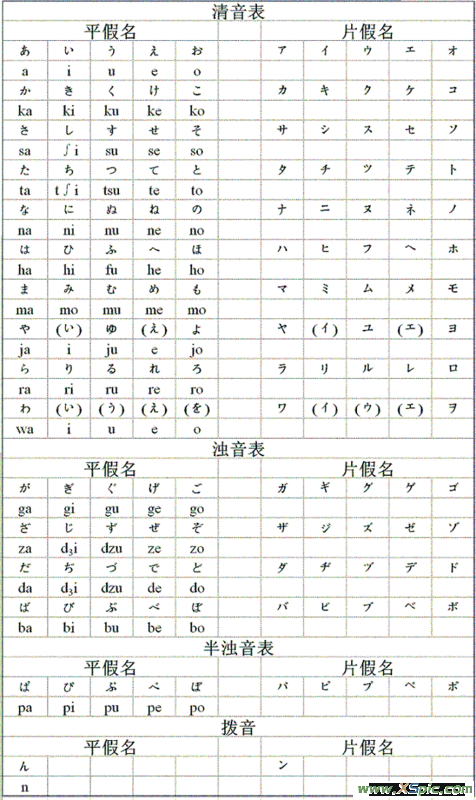 罗马音可复制_ge和ke罗马音_罗马音ke