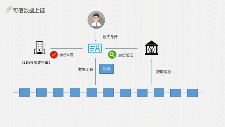 imtoken创建身份_imtoken身份名怎么写_imtoken钱包名称怎么填