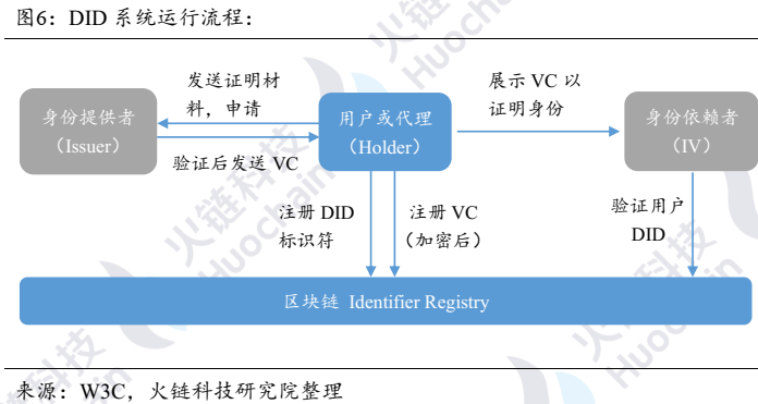 imtoken身份名怎么写_imtoken钱包名称怎么填_imtoken创建身份