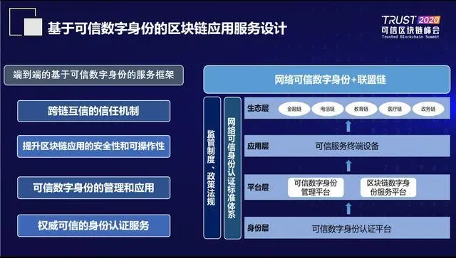 imtoken钱包名称怎么填_imtoken身份名怎么写_imtoken创建身份