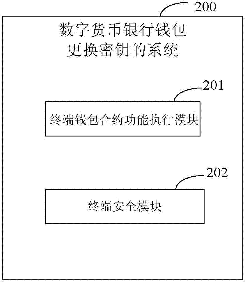 tp钱包怎么导入私钥_公钥加密私钥解密_比特币私钥是什么