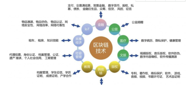 开发者科技有限公司_imtoken开发者是什么公司_开发者是什么职业