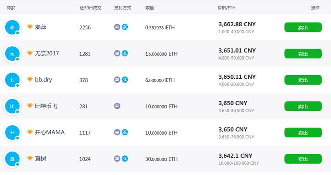 imtoken支持比特币吗_比特币支持的国家_比特币支持者