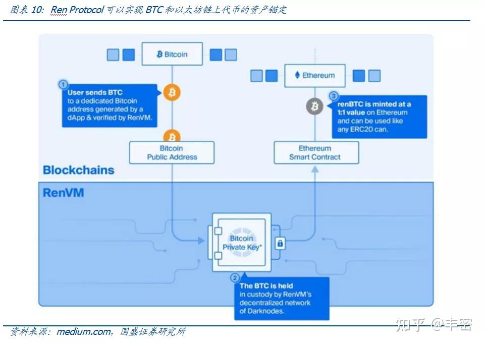 推币机怎么掉很多币_imtoken收到很多币