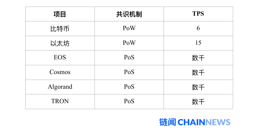 以太坊升级什么意思_以太坊升级_以太坊升级后还能挖吗