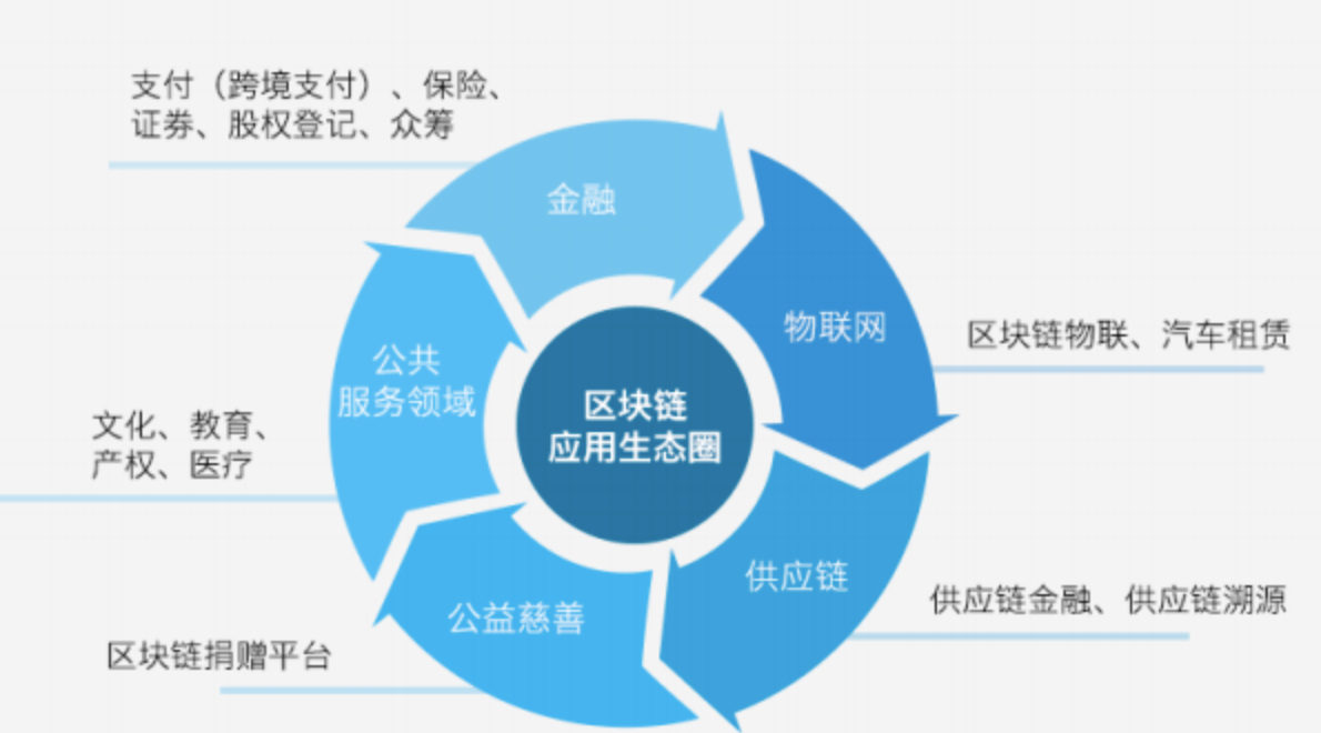 imtoken不能用了吗_imtoken苹果怎么下载_imtoken怎么玩