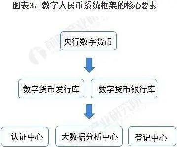 币人民币汇率_币人民币的币_imtoken人民币