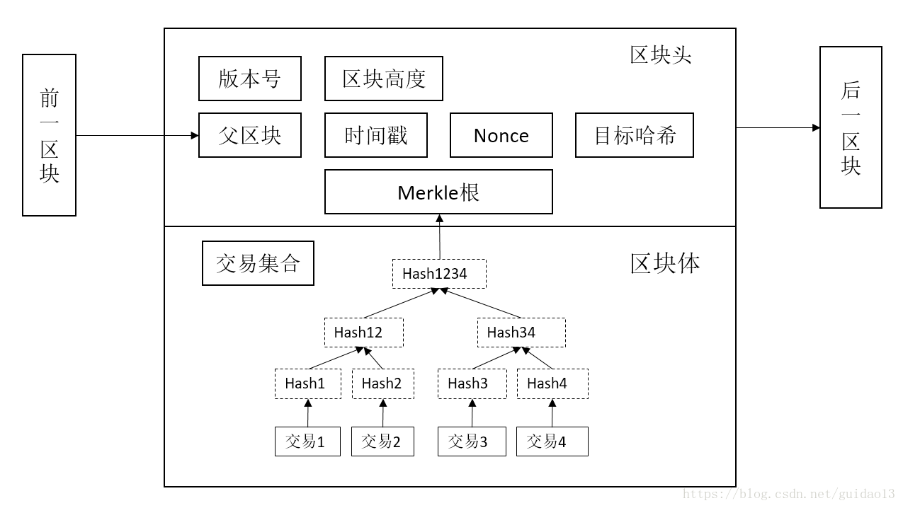 github是什么_imtoken下载_imtoken github