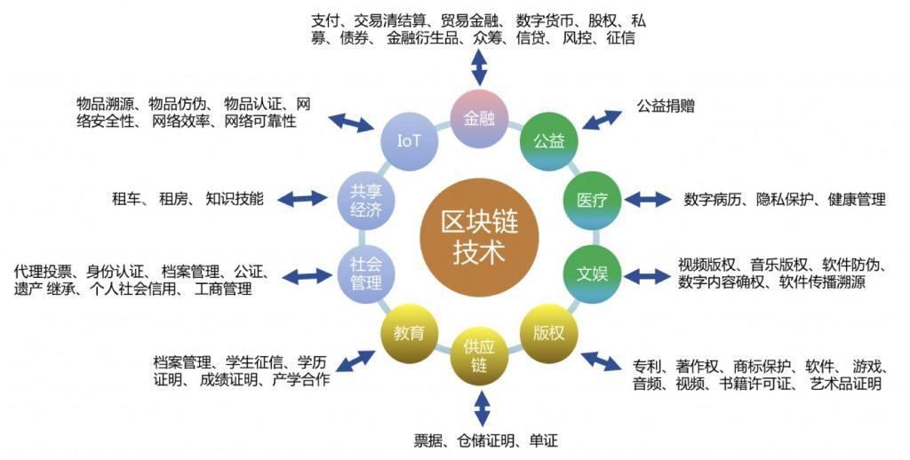 苹果怎么下载imtoken_下载个imtoken_下载imtoken安卓