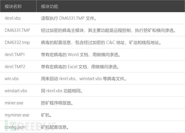 tp钱包 病毒_hiv病毒是什么病毒