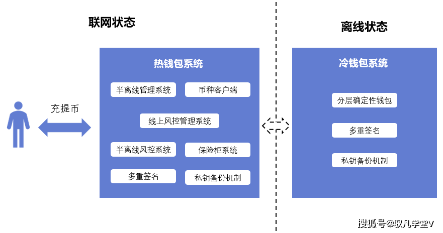 imtoken下载ap_下载imtokenapp_下载Imtoken