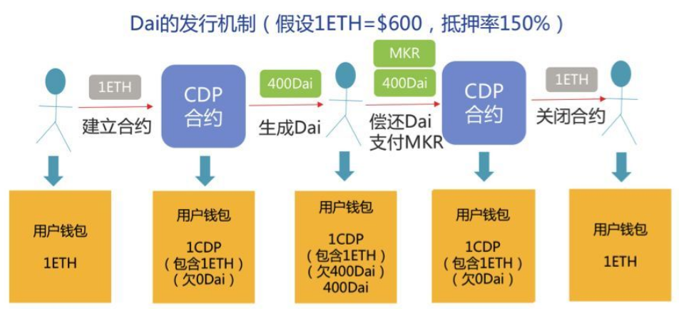 imtoken支持火币生态链吗_火币网比特币交易平台_火币网莱特币1元