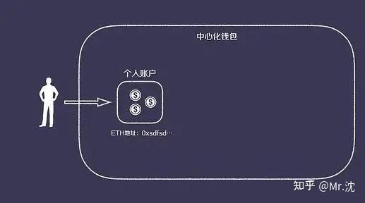 tp钱包怎么转换币种_paypal币种兑换_tp暴走不需要tp点