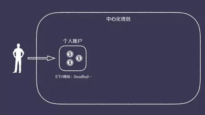 imtoken钱包是什么操作_imtokeneos钱包_imtoken钱包操作流程