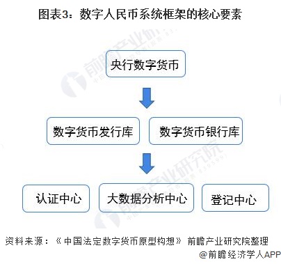 imtoken提币到火币网_火币网莱特币行情预测_火币网莱特币交易平台