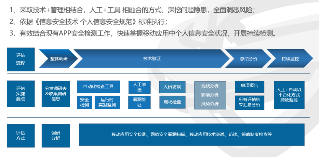 imtoken风险管控_管控风险是什么意思_管控风险人员