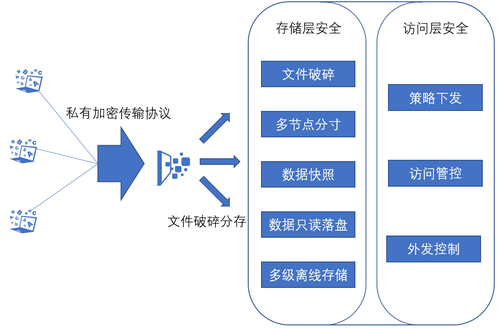 管控风险人员_imtoken风险管控_管控风险是什么意思