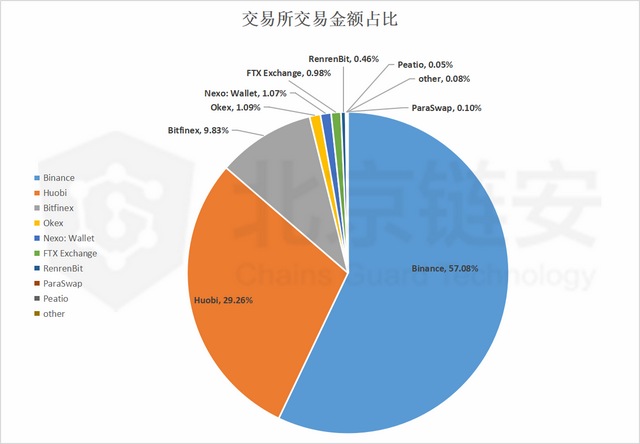 imtokeneos钱包_imtoken钱包怎么盈利_imtoken钱包市值