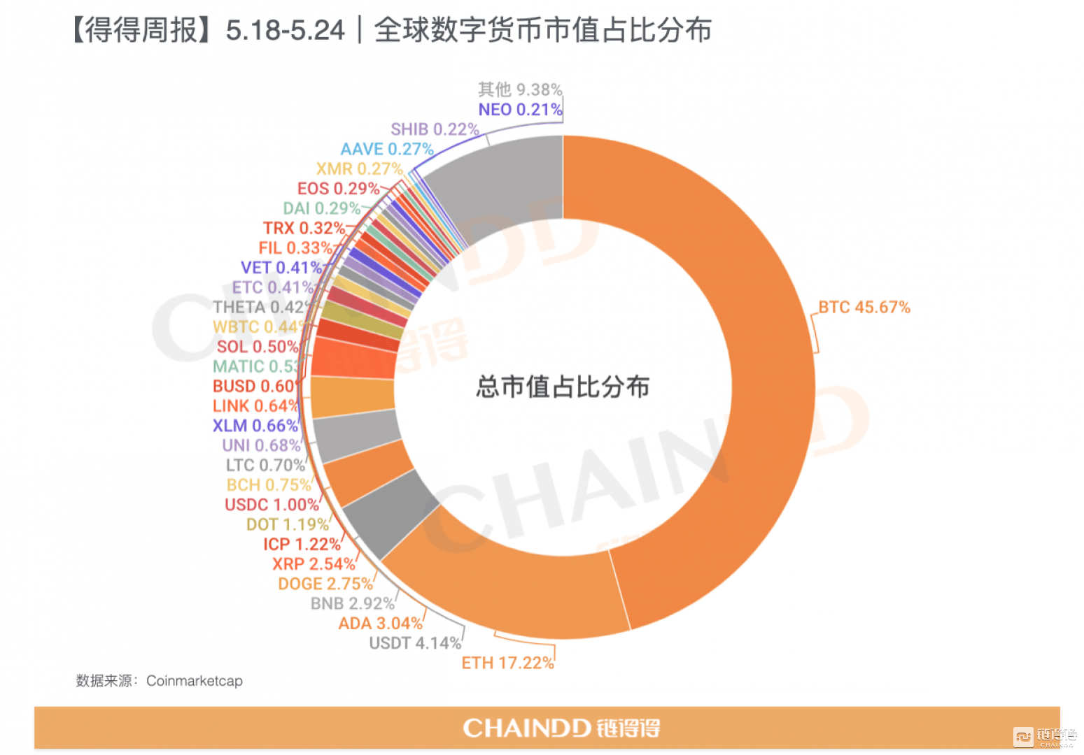 imtoken钱包怎么盈利_imtoken钱包市值_imtokeneos钱包