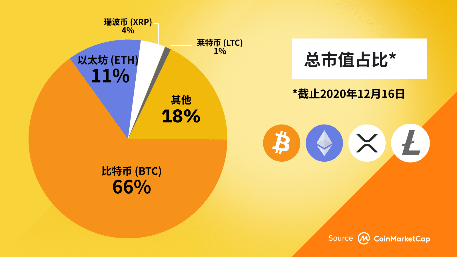 imtoken受监管吗_imtoken是哪个国家的平台_imtoken平台币