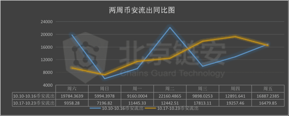 钱包图解_tp钱包在哪里看k线图_tp钱包k线在哪看