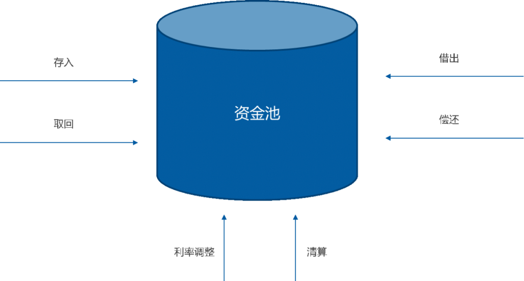 tp钱包流动资金池_币圈流动性资金池_钱包流动性挖矿