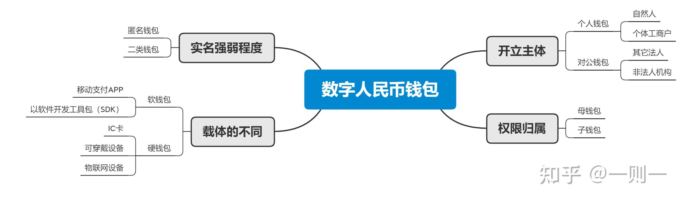 钱包开源是什么意思_钱包是哪个国家发明的_tp钱包是哪个国家开发的