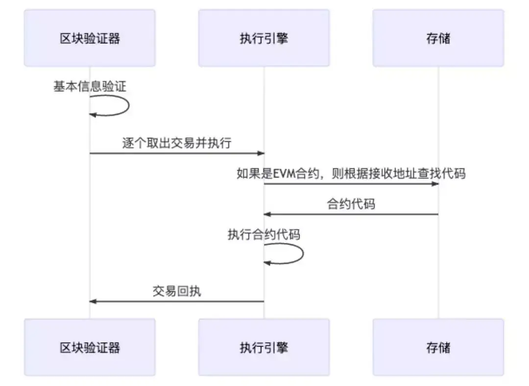 imtoken官网下载_imtoken协议_imtoken