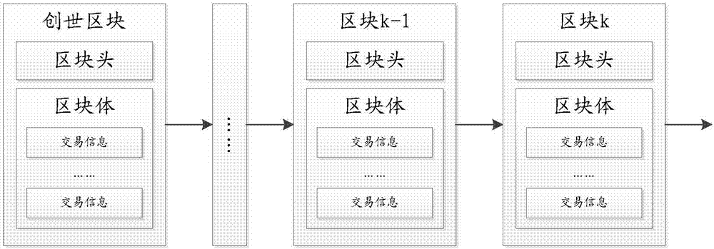 imtoken自定义节点_节点定义电路_节点定义光学