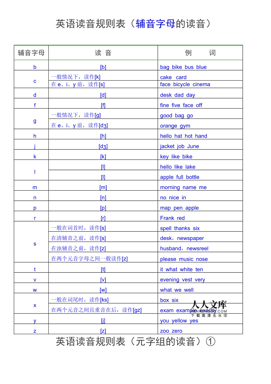 imtoken怎么读音发音_读音发音音标_读音发音英文