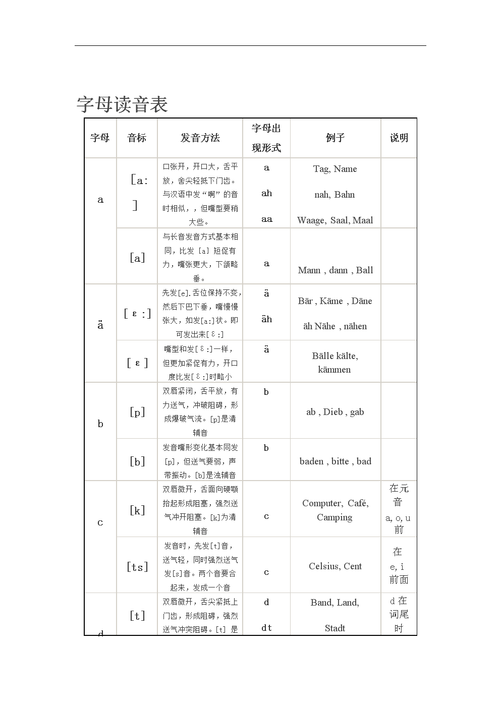 imtoken怎么读音发音_读音发音音标_读音发音英文