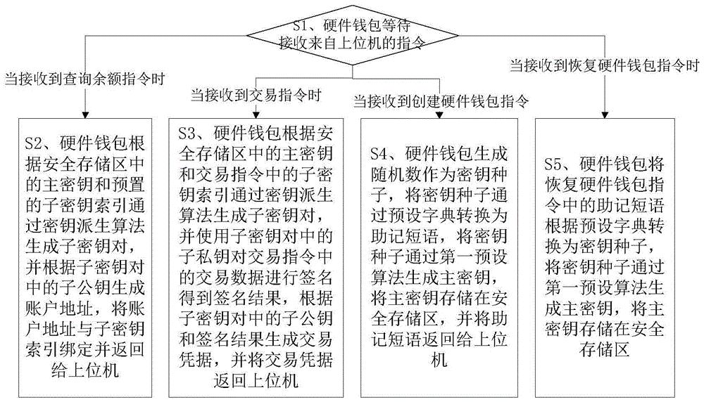 imtokeneos钱包_imkey硬件钱包使用教程_imtoken硬件钱包使用