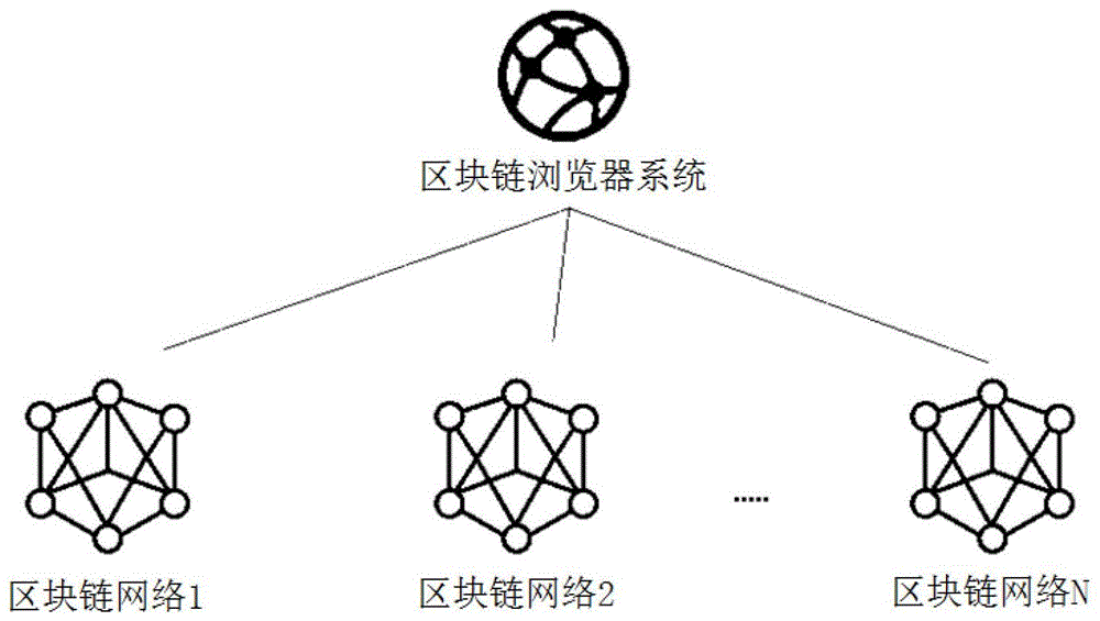 imtoken怎么玩_苹果手机怎么下imtoken_imtoken怎么使用其他网络