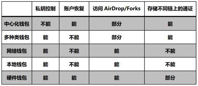 资产包怎么赚钱_tp钱包资产归集_钱包资金池什么意思