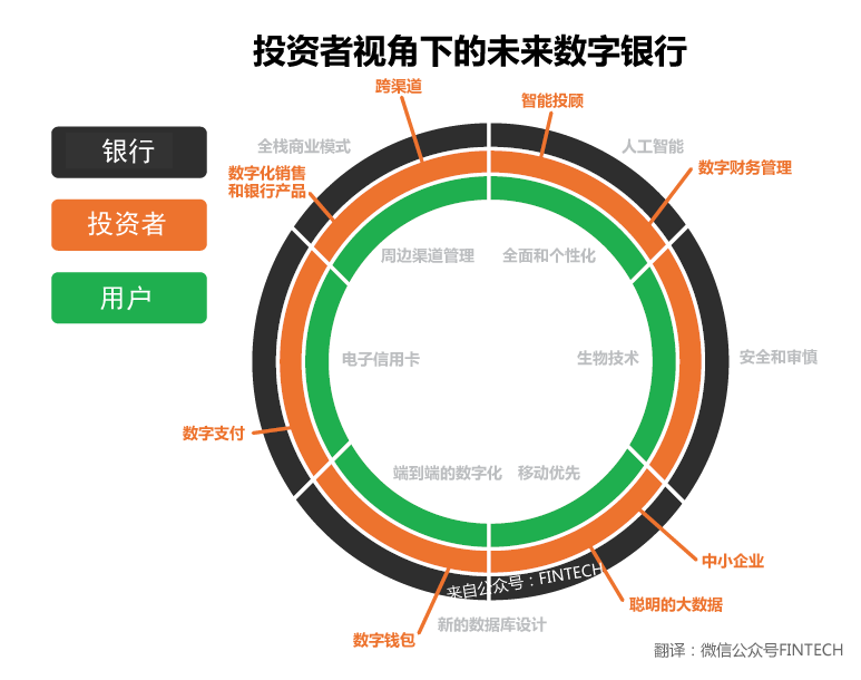 钱包资金池什么意思_tp钱包资产归集_资产包怎么赚钱