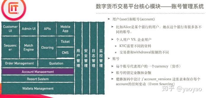 算手续费是乘还是除_imtoken手续费怎么算的_算手续费的公式