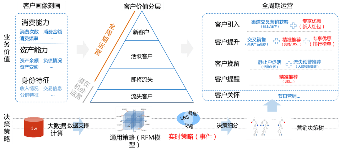 电话客户服务的形式主要有_imtoken客户电话_电话客户密码是什么