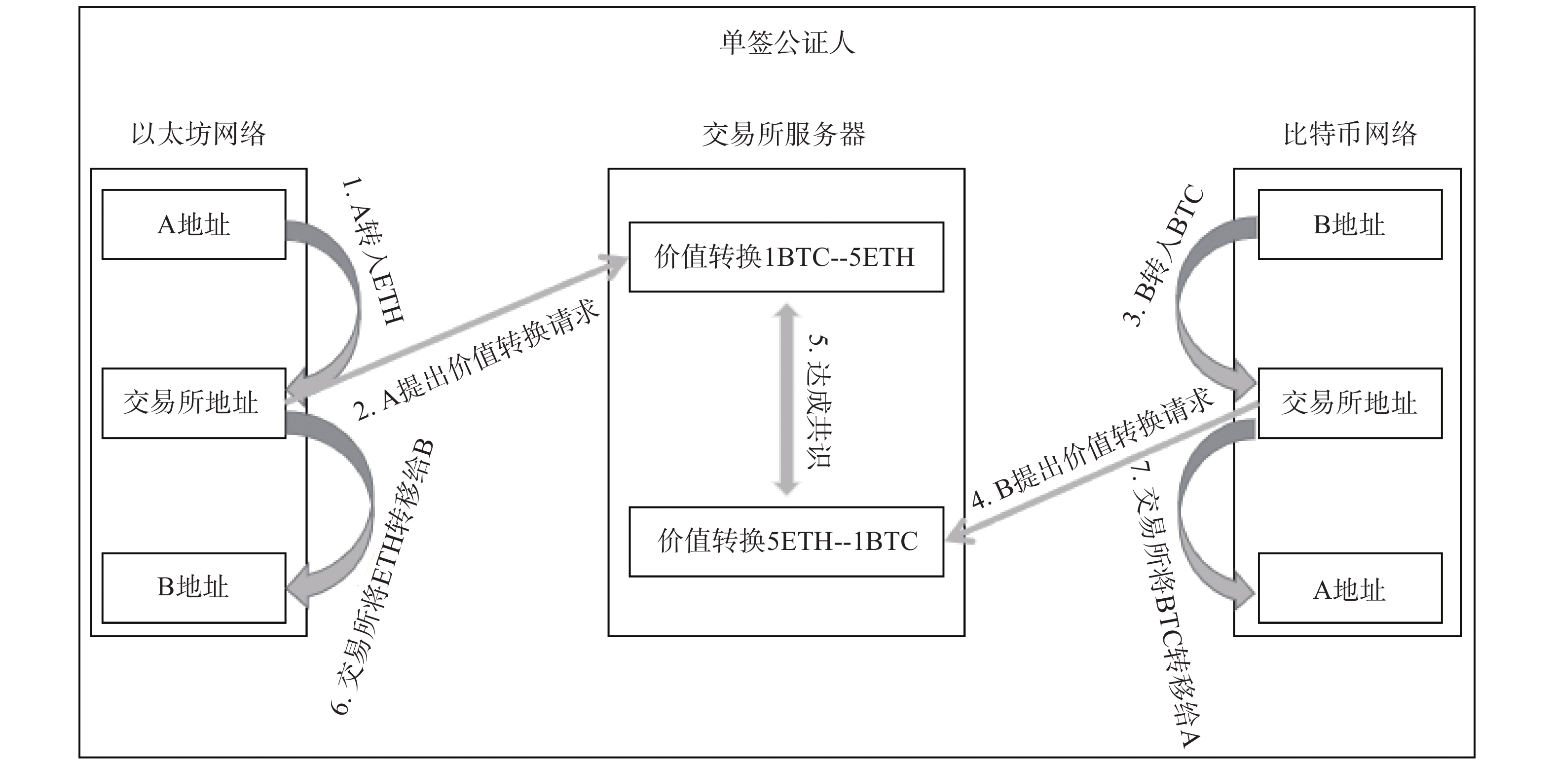 钱包官方下载_钱包最新版本_tp钱包最新版如何打开swap