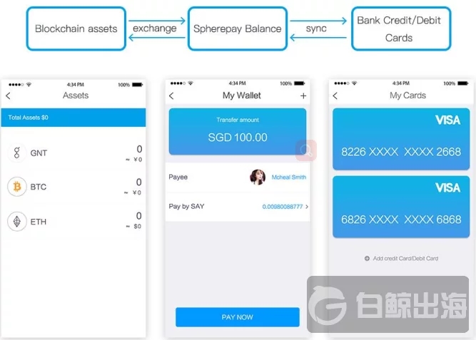 小米钱包登录_vivo钱包登录_如何登录imtoken钱包