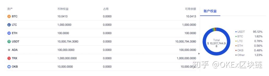 imtoken添加的币如何删除_imtoken添加的币如何删除_imtoken添加的币如何删除
