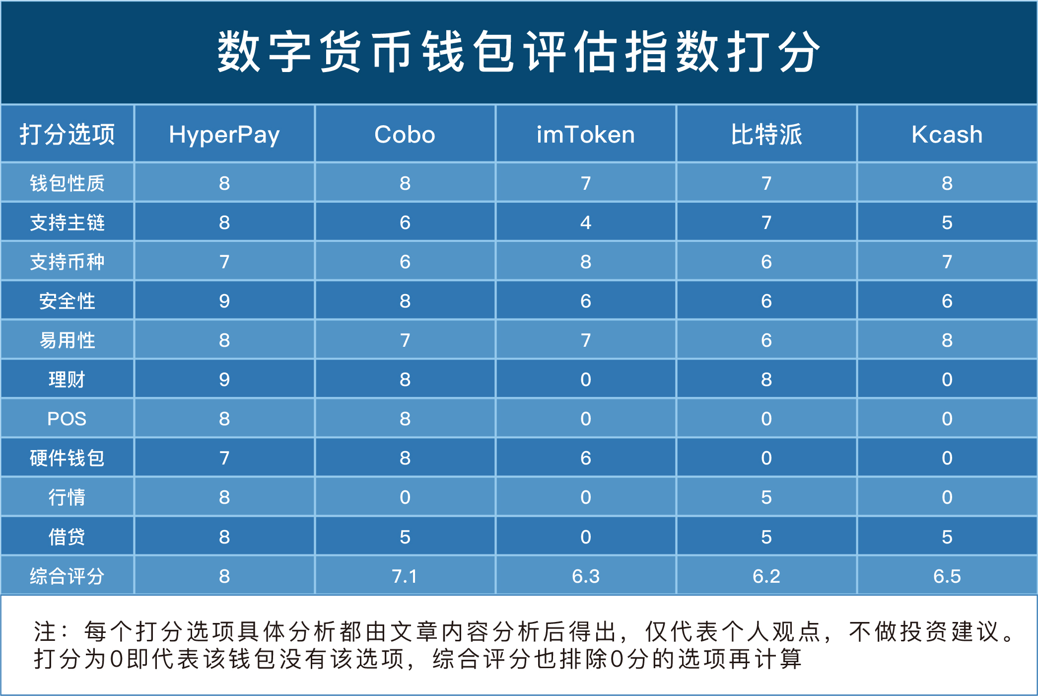 比特派钱包官网下载_imtoken与比特派_比特派钱包的骗局